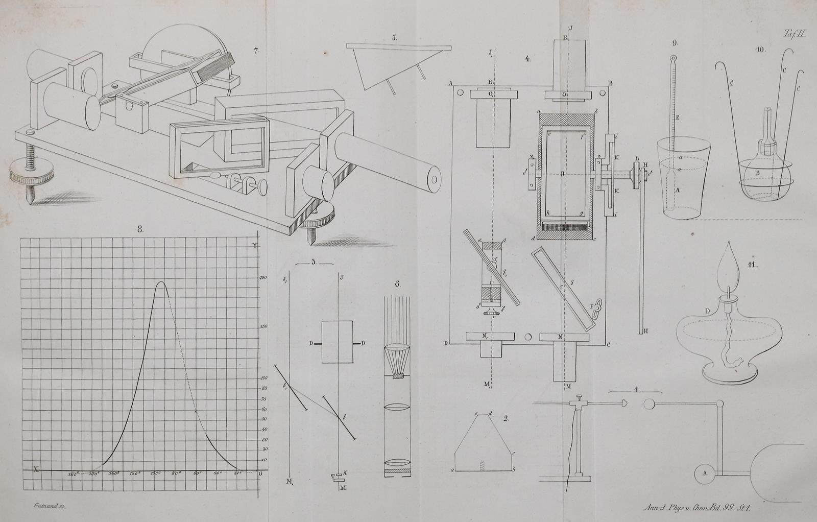 Helmholtz,H.v. | Bild Nr.1