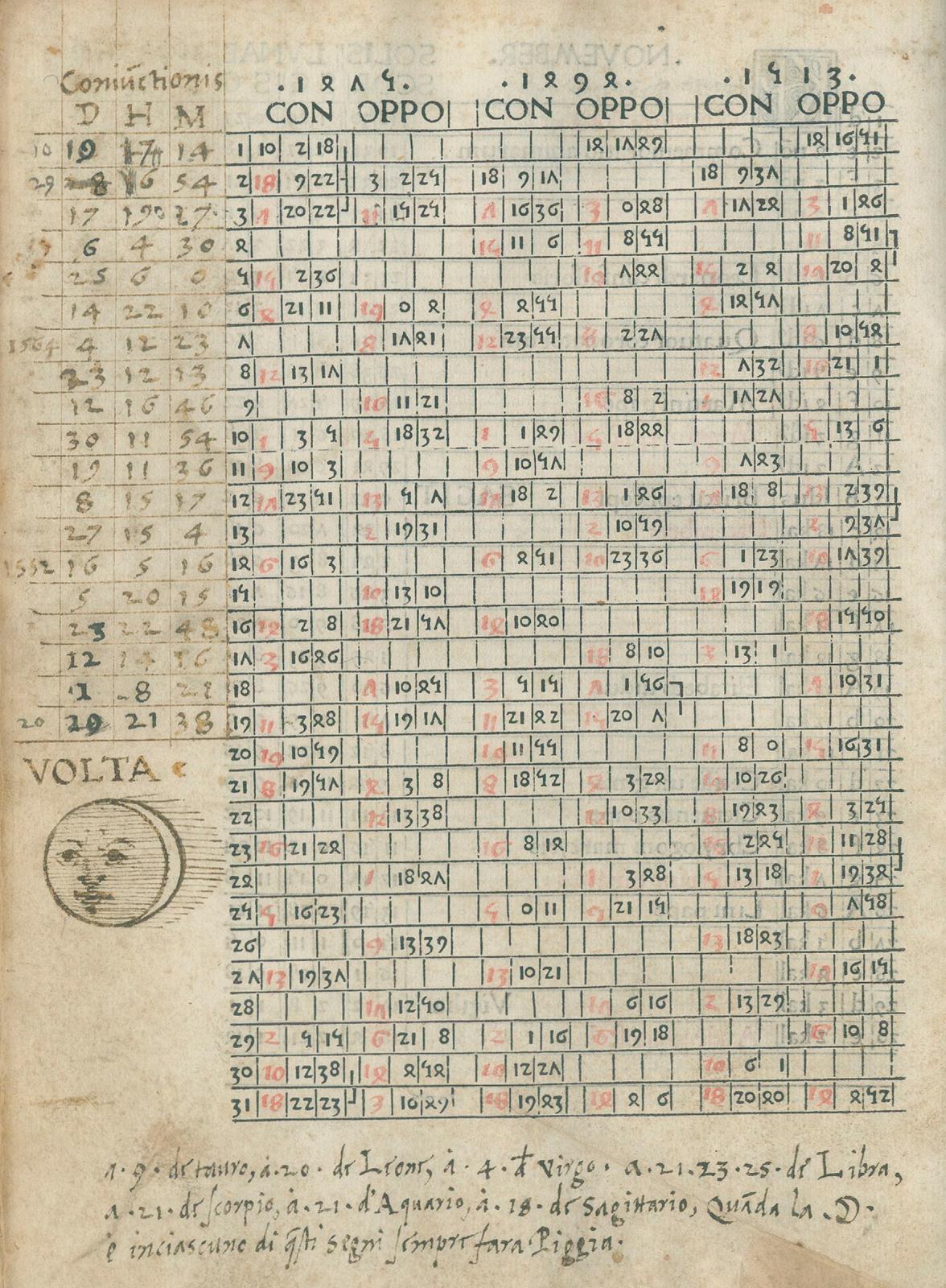 Regiomontanus (d.i. Johannes Müller von Königsberg). | Bild Nr.3