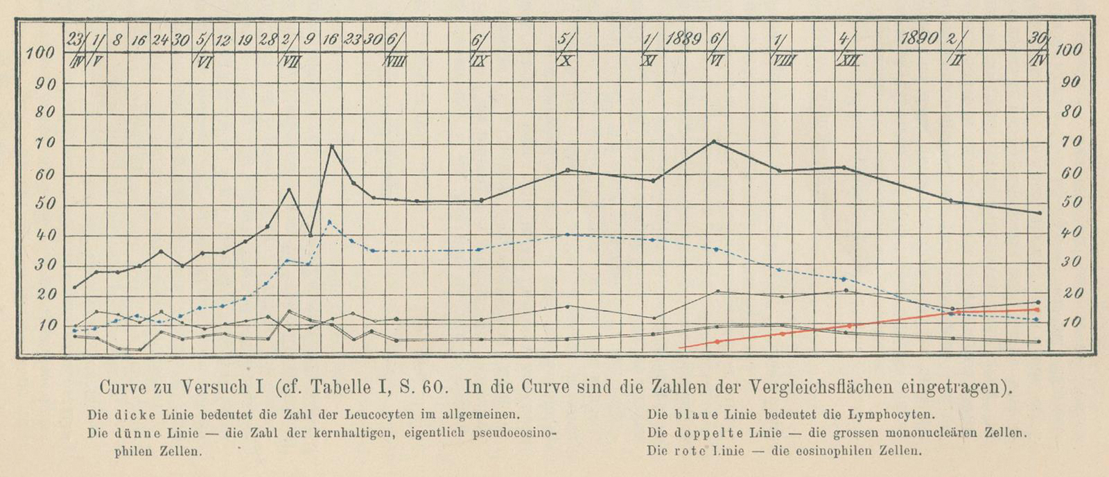 Ehrlich,P. u. A.Lazarus. | Bild Nr.2