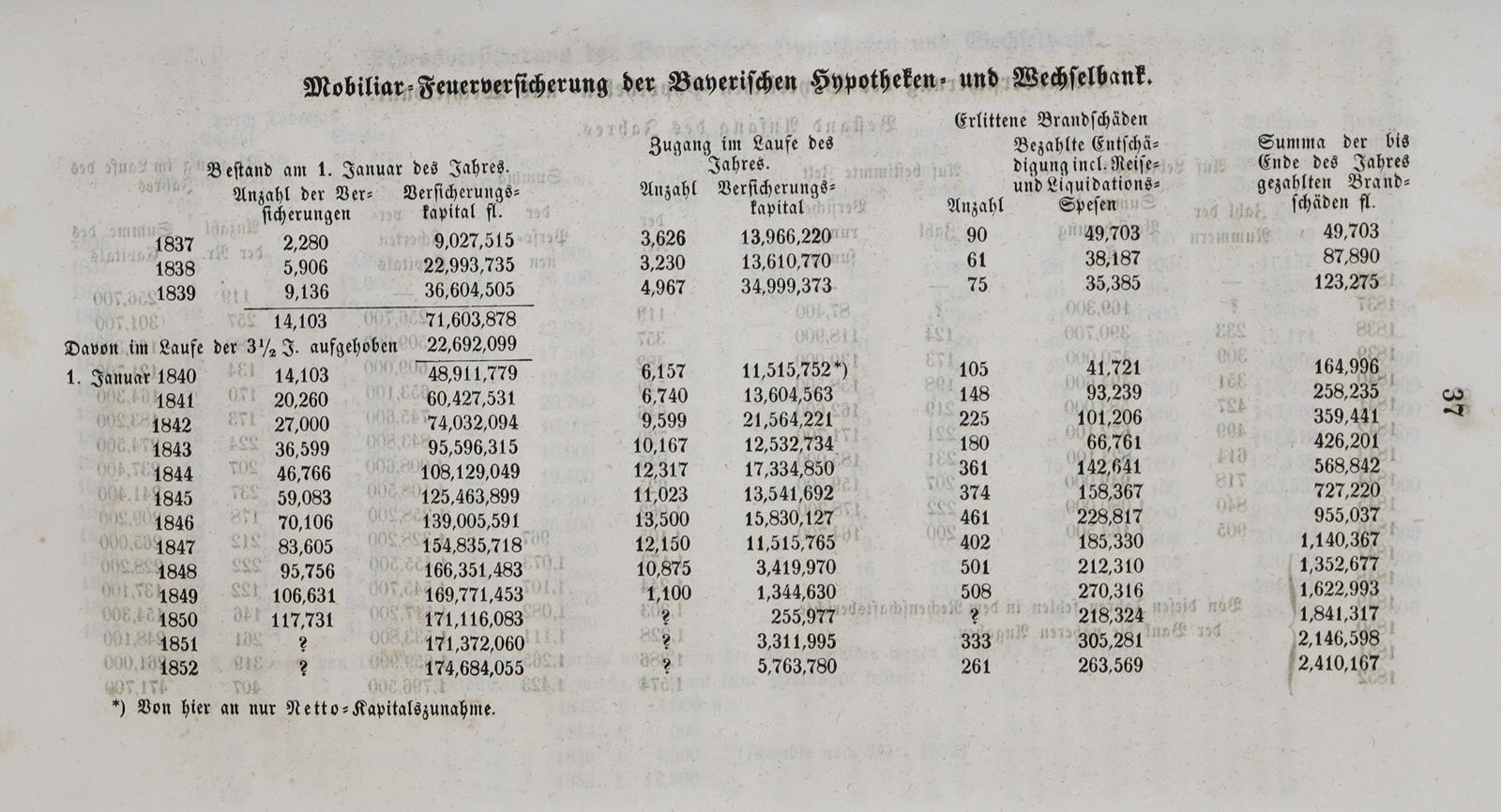 Hübner,O. | Bild Nr.2